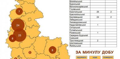 На Недригайлівщині – перший випадок COVID-19