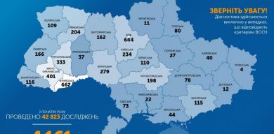 На Сумщині – уже 80 випадків коронавірусу