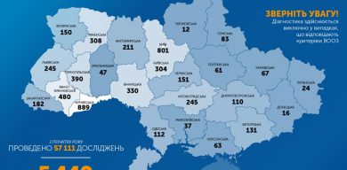 На Сумщині вже 83 випадки коронавірусу