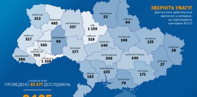 На Сумщині – 94 випадки коронавірусу