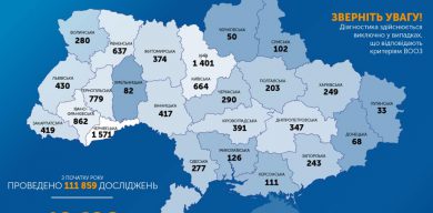 На Сумщині – 102 випадки коронавірусу