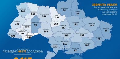 На Сумщині – ще один випадок коронавірусу