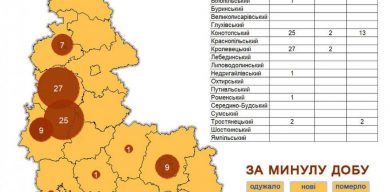 На Сумщині – два нових випадки коронавірусу