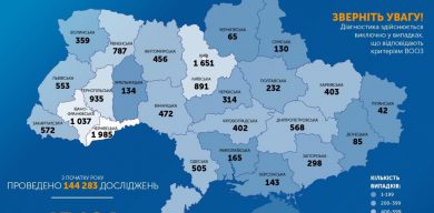 За добу на Сумщині підтвердили 18 нових випадків коронавірусу