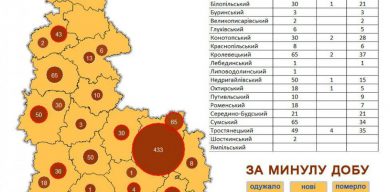 Де виявили 57 випадків коронавірусу на Сумщині?