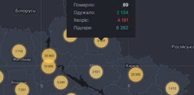 На Сумщині – 207 випадків COVID-19 за добу