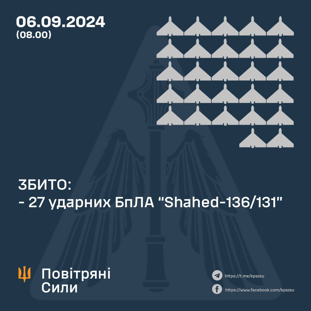 На Сумщині вночі працювала ППО