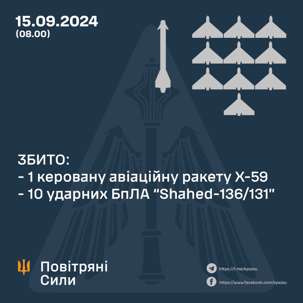 Вночі над Сумщиною спрацювала Протиповітряна оборона