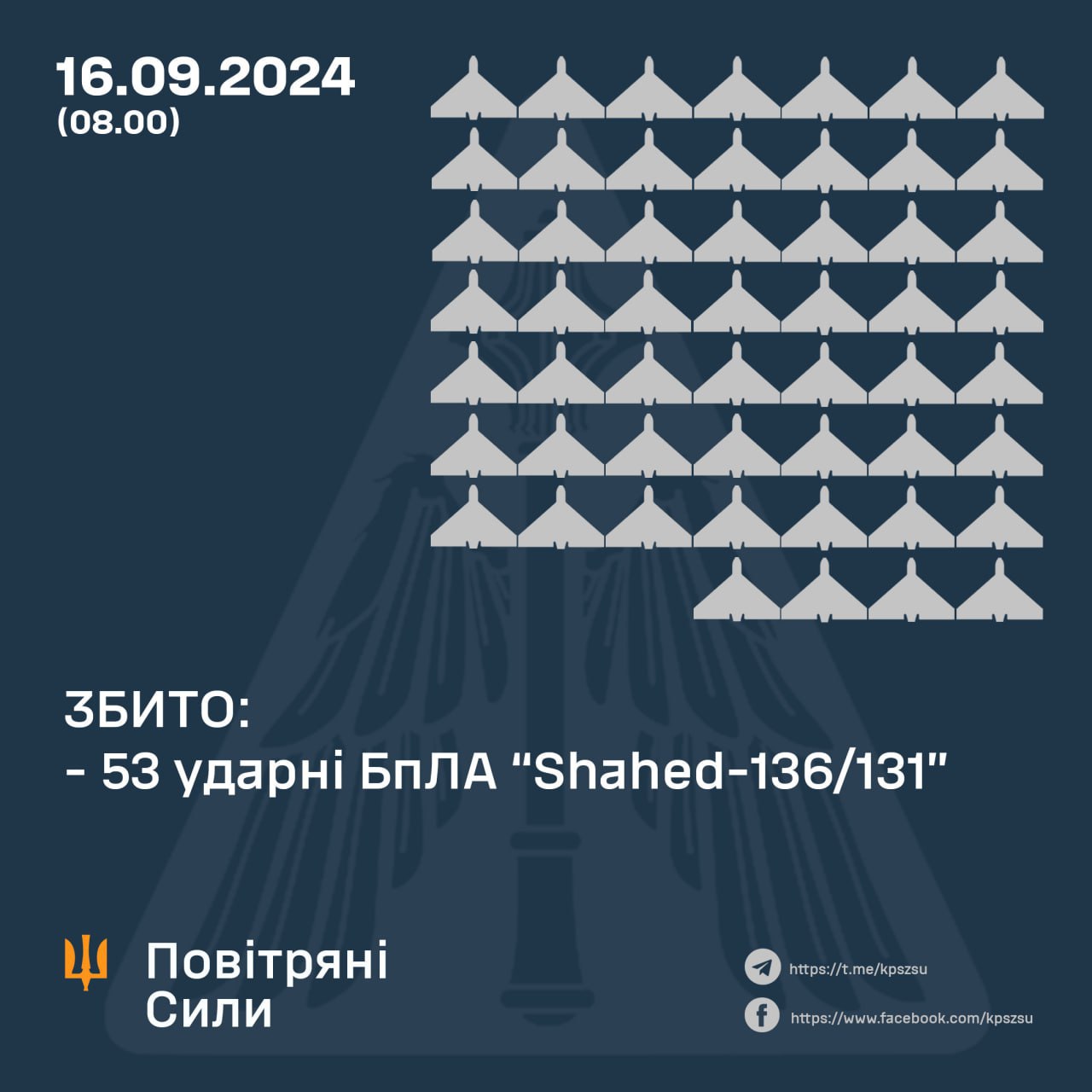 Над Сумщиною вночі працювала ППО