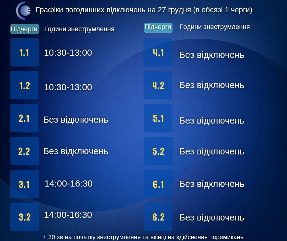 Оновлено графік відключень на 27 грудня