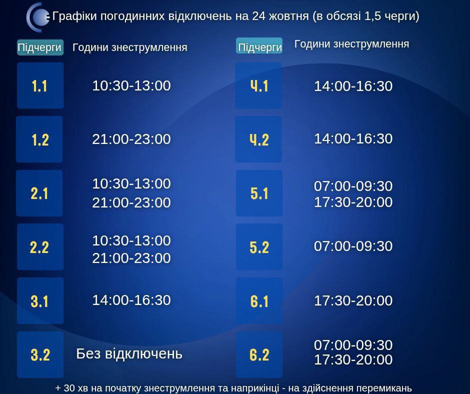 Вся Сумщина залишиться без світла за графіком: що чекати завтра, 24 жовтня