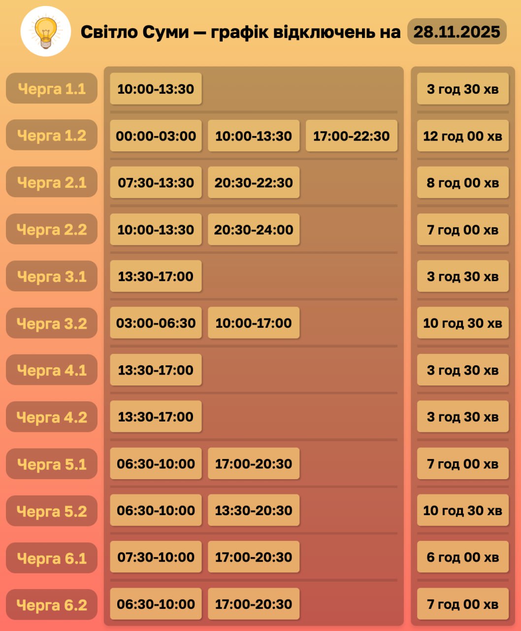 Сумщина знову поринає в темряву? Завтра – жорсткі графіки відключень світла