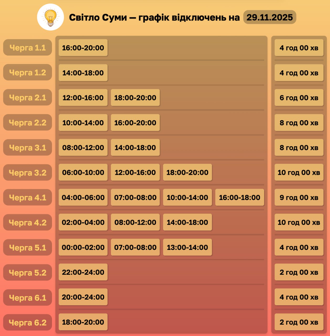 Зміни у вечірньому графіку відключень на 29 листопада