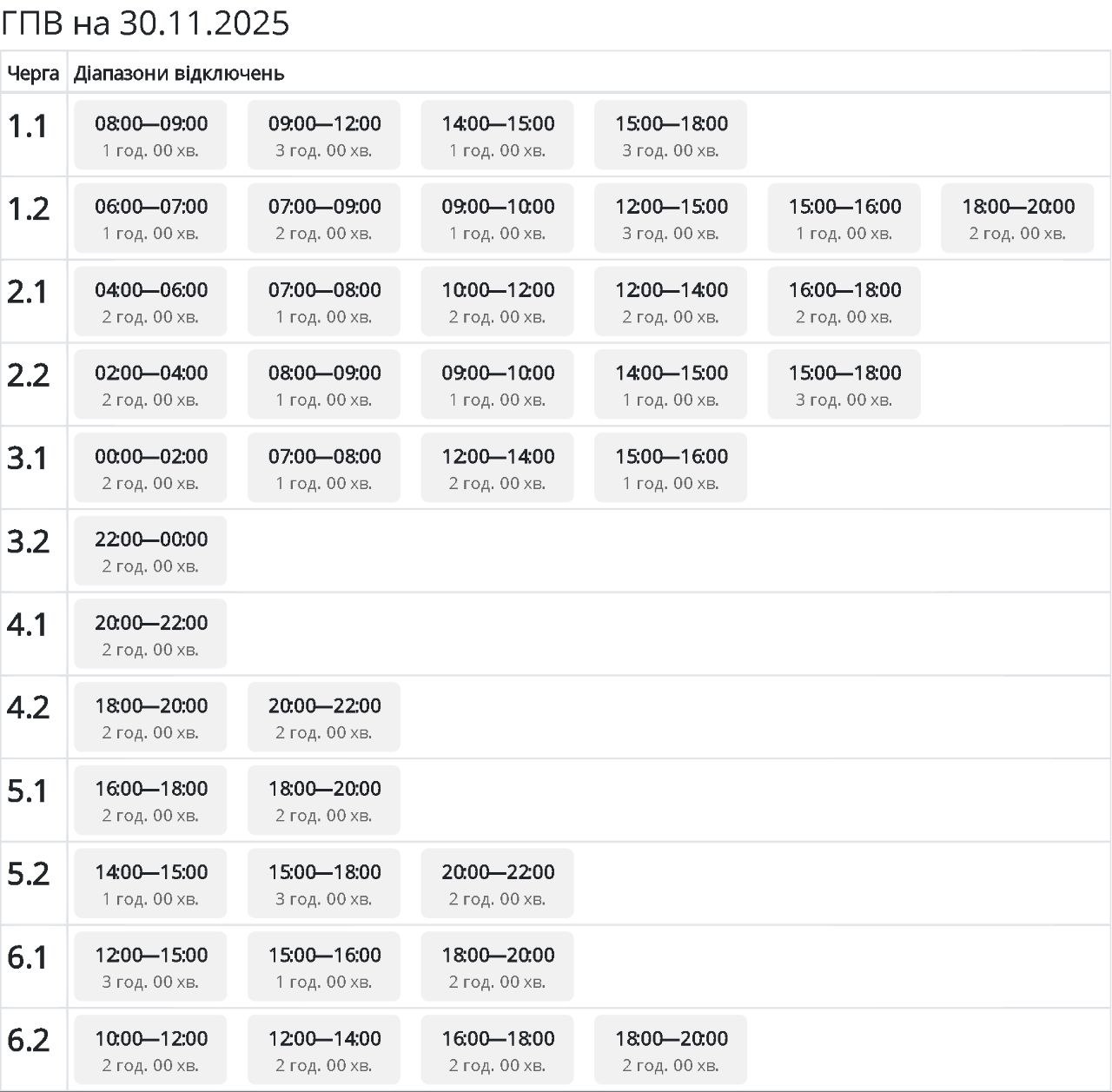Змінено графіки відключень світла на Сумщині