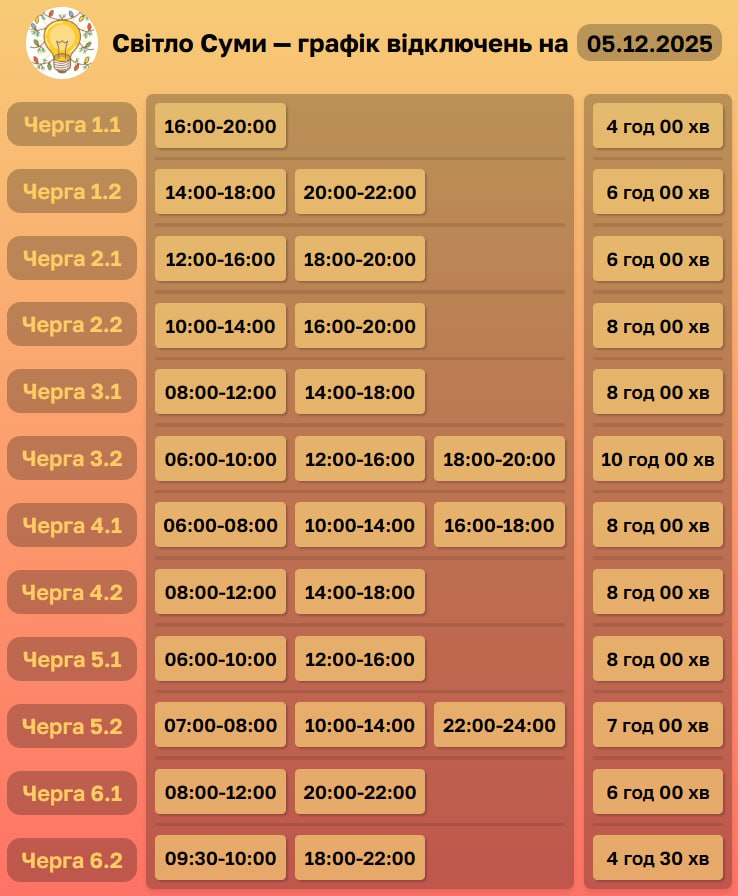 Раптовий удар по системі: «Укренерго» екстрено ввело аварійні відключення на Сумщині — кого знеструмили?