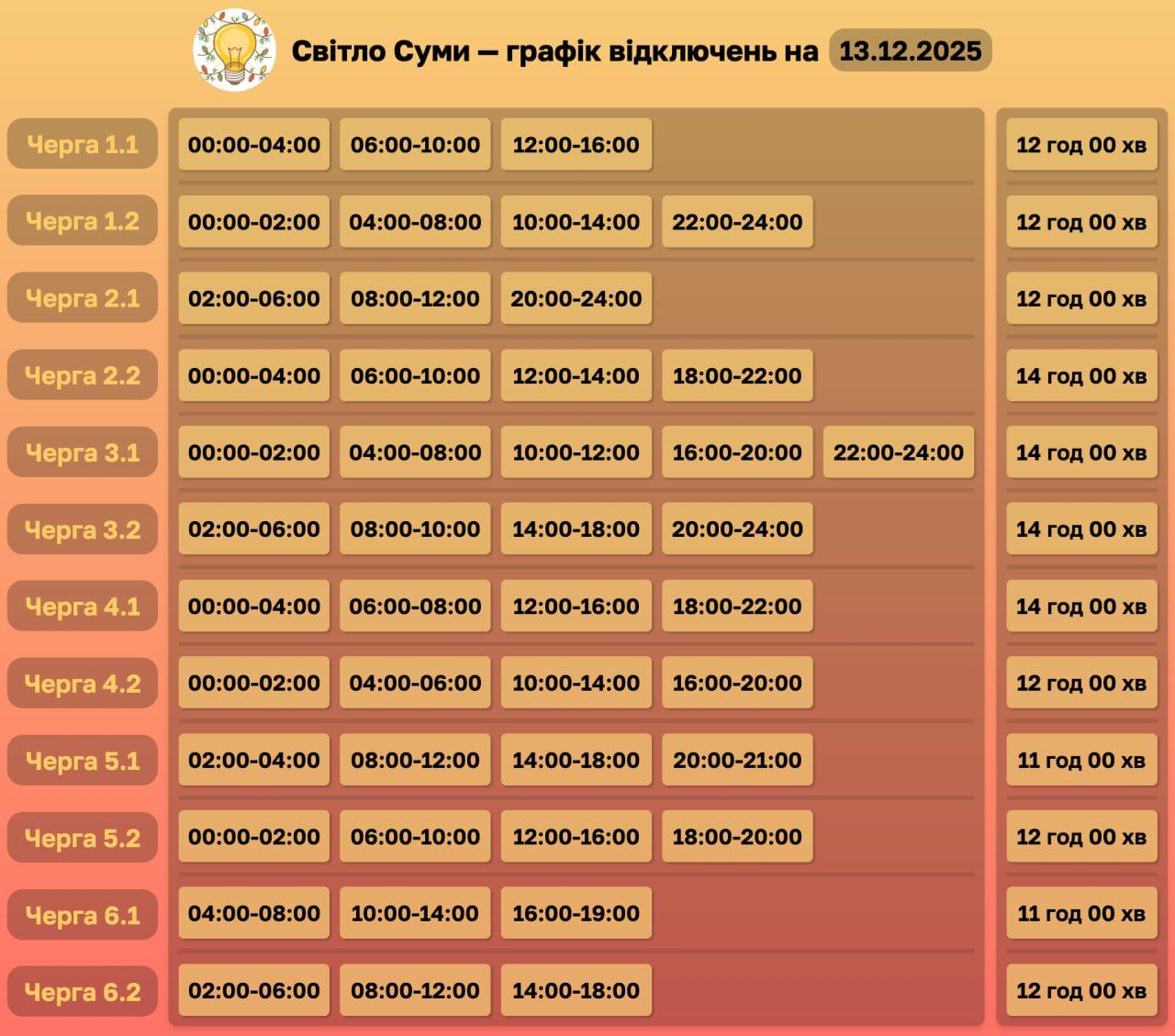 Оновлено графік відключень на 13 грудня