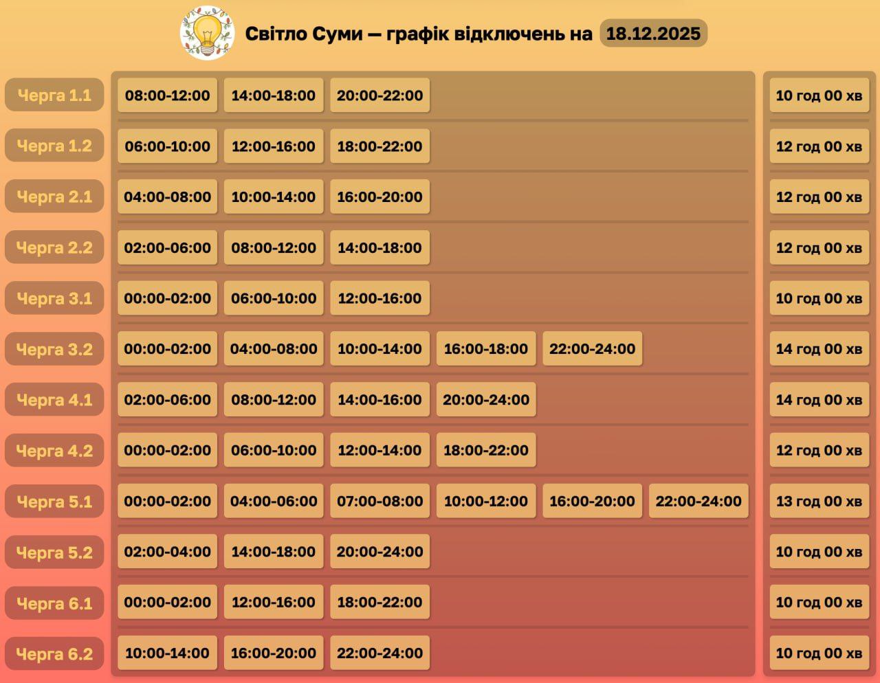 Темрява за розкладом? Енергетики оприлюднили графіки на 18 грудня, але попередили про «сюрпризи»