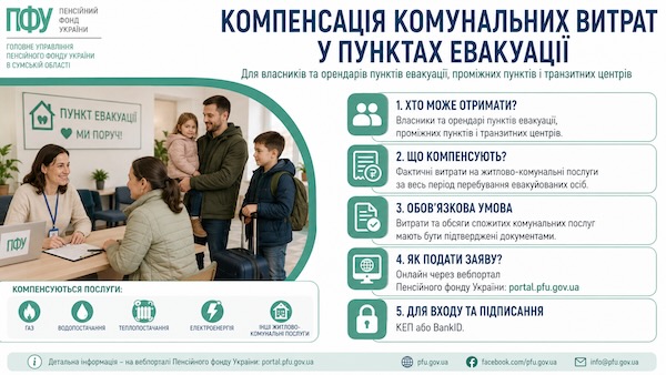 На Сумщині пояснили, як пунктам евакуації отримати компенсацію за комунальні послуги