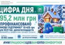 На Сумщині вже профінансували 795,2 млн грн «Зимової підтримки»: Пенсійний фонд попередив про завершення прийому заяв